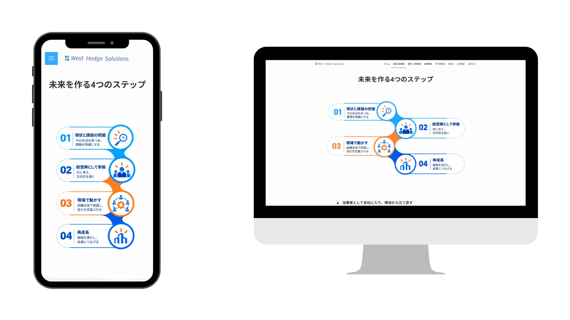 経営支援事業ページ「未来を作る4つのステップ」のPC・スマートフォン表示